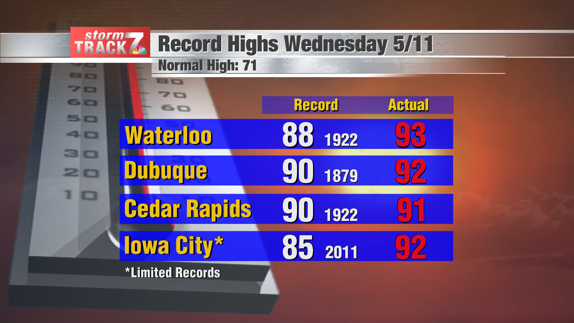 High Records vs ForecastWednesday.png
